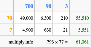 Calculate 793 times 77 using the box method