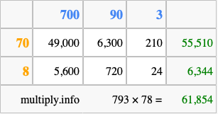 Calculate 793 times 78 using the box method