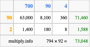 Calculate 794 times 92 using the box method