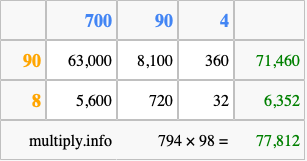 Calculate 794 times 98 using the box method