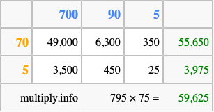 Calculate 795 times 75 using the box method