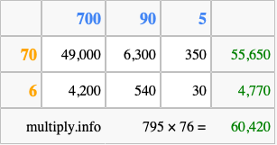 Calculate 795 times 76 using the box method