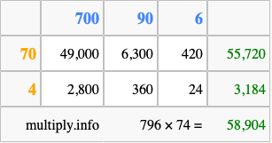 Calculate 796 times 74 using the box method