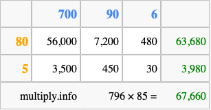 Calculate 796 times 85 using the box method
