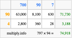 Calculate 797 times 94 using the box method