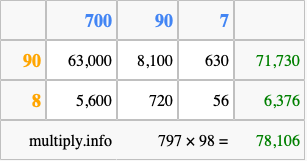 Calculate 797 times 98 using the box method