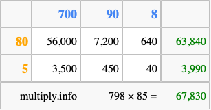Calculate 798 times 85 using the box method
