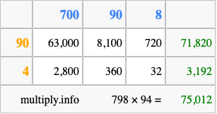 Calculate 798 times 94 using the box method
