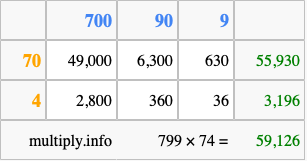 Calculate 799 times 74 using the box method