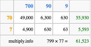 Calculate 799 times 77 using the box method