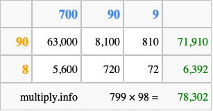 Calculate 799 times 98 using the box method