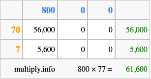 Calculate 800 times 77 using the box method
