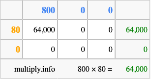 Calculate 800 times 80 using the box method