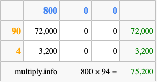 Calculate 800 times 94 using the box method
