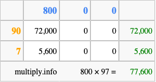 Calculate 800 times 97 using the box method