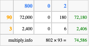Calculate 802 times 93 using the box method