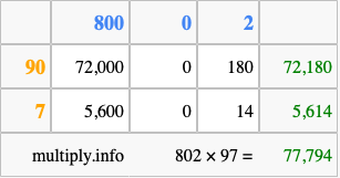 Calculate 802 times 97 using the box method