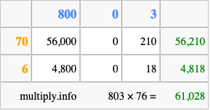 Calculate 803 times 76 using the box method