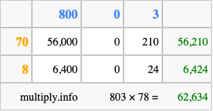 Calculate 803 times 78 using the box method