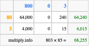 Calculate 803 times 85 using the box method