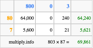 Calculate 803 times 87 using the box method
