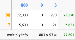 Calculate 803 times 97 using the box method