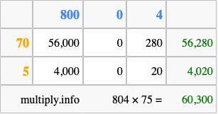 Calculate 804 times 75 using the box method