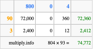 Calculate 804 times 93 using the box method