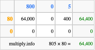 Calculate 805 times 80 using the box method