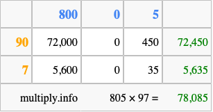 Calculate 805 times 97 using the box method
