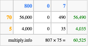 Calculate 807 times 75 using the box method