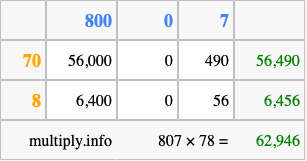 Calculate 807 times 78 using the box method