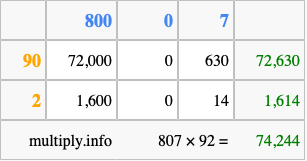 Calculate 807 times 92 using the box method