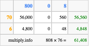 Calculate 808 times 76 using the box method