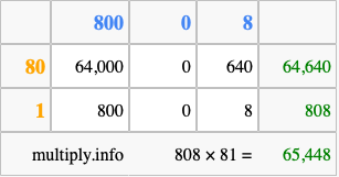 Calculate 808 times 81 using the box method