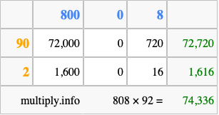Calculate 808 times 92 using the box method