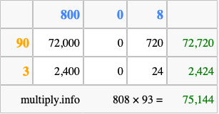 Calculate 808 times 93 using the box method