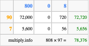 Calculate 808 times 97 using the box method