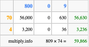 Calculate 809 times 74 using the box method
