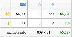 Calculate 809 times 81 using the box method