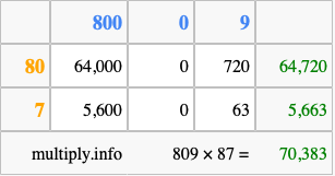 Calculate 809 times 87 using the box method