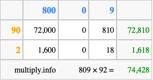 Calculate 809 times 92 using the box method