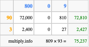 Calculate 809 times 93 using the box method