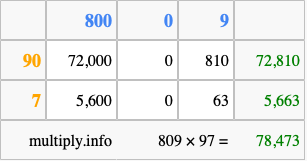 Calculate 809 times 97 using the box method