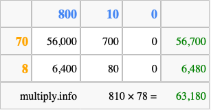 Calculate 810 times 78 using the box method