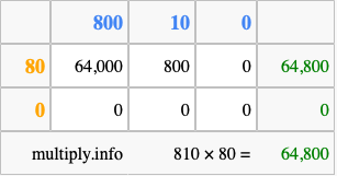 Calculate 810 times 80 using the box method
