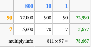 Calculate 811 times 97 using the box method