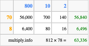 Calculate 812 times 78 using the box method