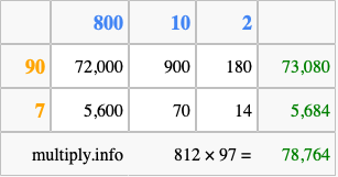 Calculate 812 times 97 using the box method