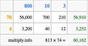 Calculate 813 times 74 using the box method